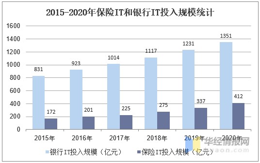 2020年计算机行业发展现状及前景分析，未来需求巨大「图」