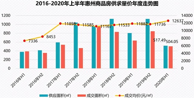 惠州人口少_建地铁有望了 最新数据,惠州常住人口突破600万