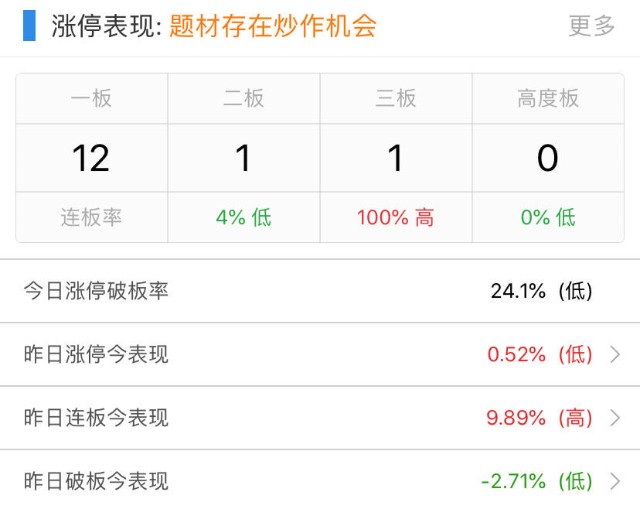 9月30日复盘 罪恶的九月结束了 金韭阴十 你还信吗 财富号 东方财富网