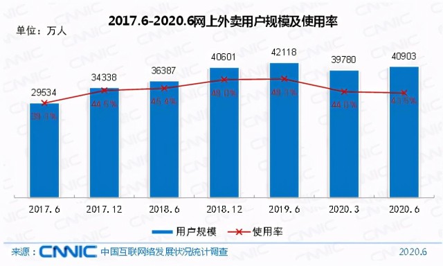 台营人口_人口普查(3)