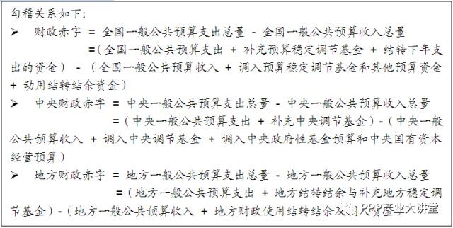 公共赤字占GDP百分比怎么算_美今年联邦预算赤字预估4860亿美元 连续5年明显下降