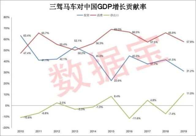疫情期间各国gdp实时_疫情期间图片(3)