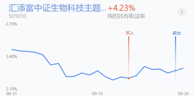 trendData