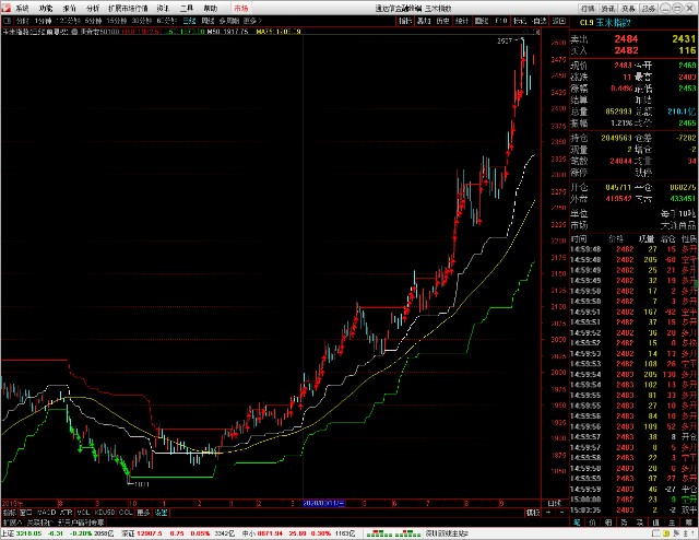 唐奇安通道的改良