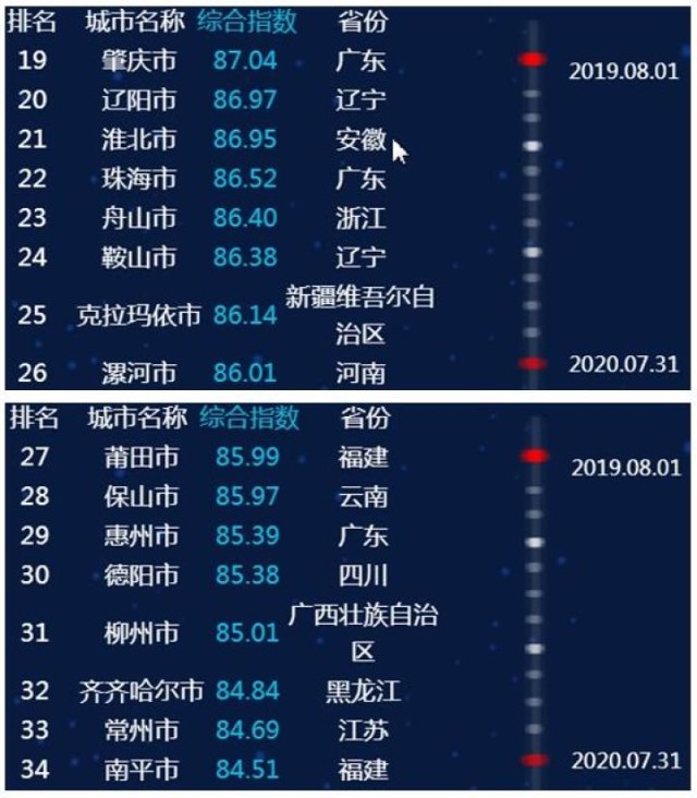 信誉排名_淘宝买家信誉等级表(2)