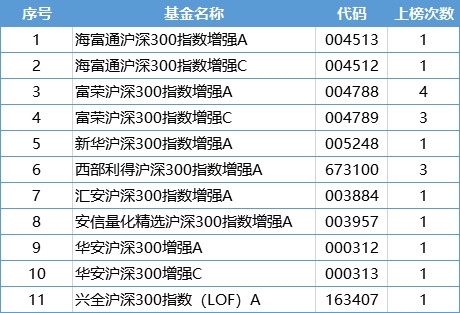 沪深300基金排名_沪深300指数基金图片