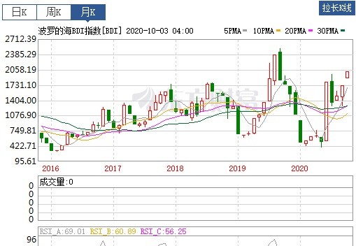 进出口贸易占比GDP_进出口贸易图片(3)