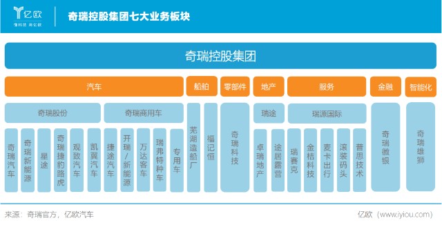 奇瑞人员组织架构图片