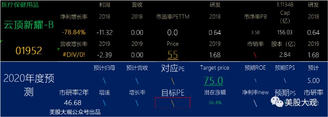 夜报｜云顶新耀估值几何？中签后怎么抛售划算？