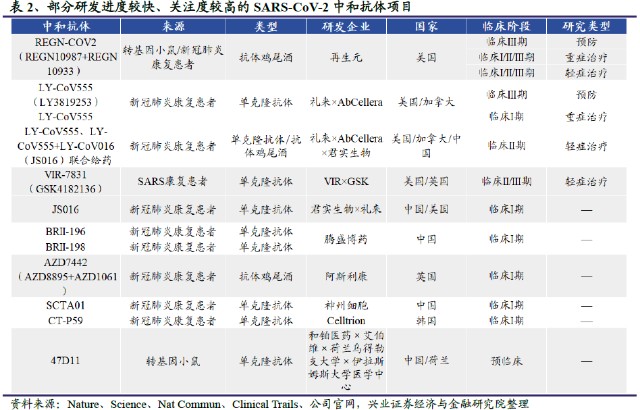 君实生物最高涨超17% 称联合疗法对新冠有良好疗效 全球多款抗体正研发竞速