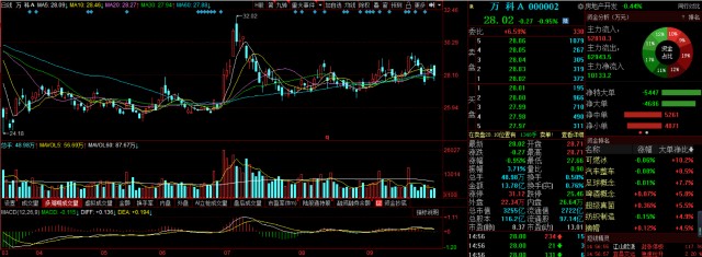 A股真正的牛股是它：“泸州老窖，累计涨幅达476.55倍！”