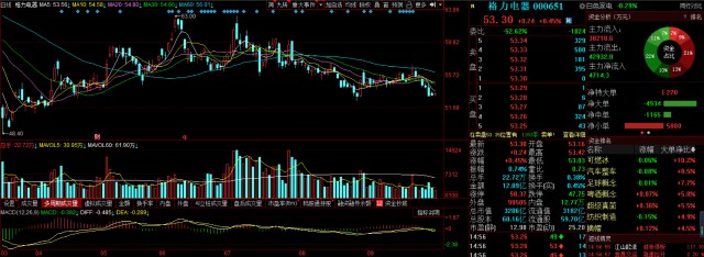 A股真正的牛股是它：“泸州老窖，累计涨幅达476.55倍！”