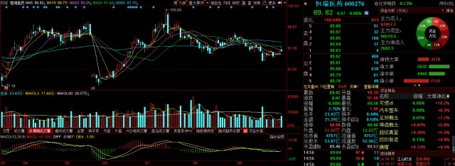 A股真正的牛股是它：“泸州老窖，累计涨幅达476.55倍！”