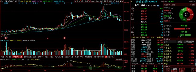A股真正的牛股是它：“泸州老窖，累计涨幅达476.55倍！”