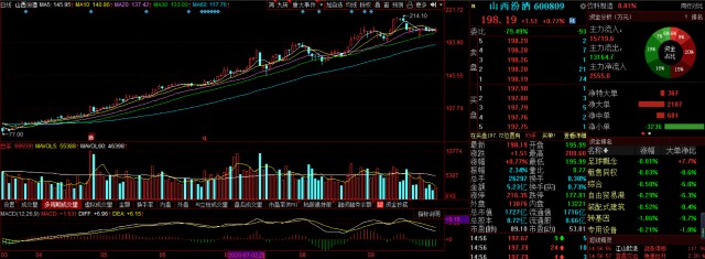A股真正的牛股是它：“泸州老窖，累计涨幅达476.55倍！”