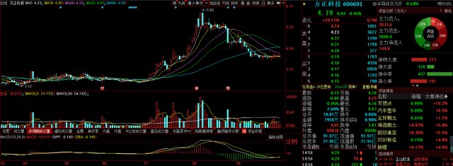 A股真正的牛股是它：“泸州老窖，累计涨幅达476.55倍！”