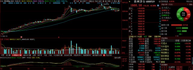A股真正的牛股是它：“泸州老窖，累计涨幅达476.55倍！”