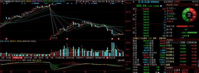 A股真正的牛股是它：“泸州老窖，累计涨幅达476.55倍！”