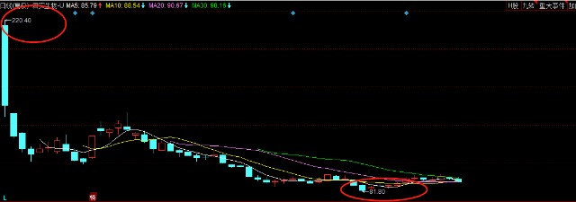 未来医药板块表现还会像今年一样吗 盘点中国自主创新抗癌领域一家核心龙头公司 财富号 东方财富网