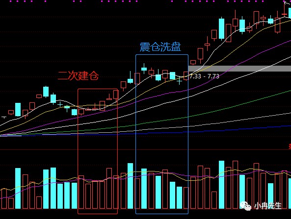 10.8何为主升浪!