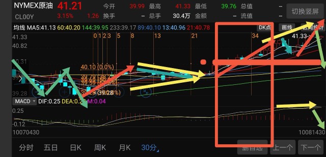 nymex原油蝴蝶諧波形態五波結構續集八