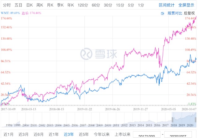 10元店开业七年全球第一 名创优品纽约上市估值370亿 财富号 东方财富网