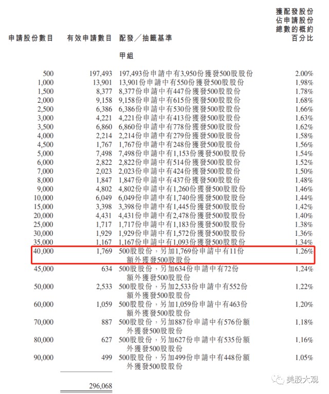 夜报｜云顶新耀估值几何？中签后怎么抛售划算？