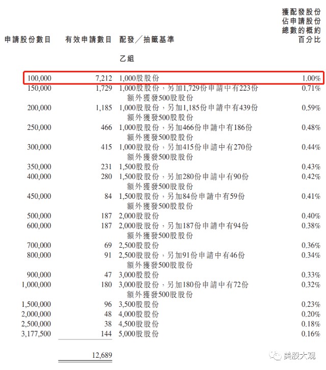 夜报｜云顶新耀估值几何？中签后怎么抛售划算？