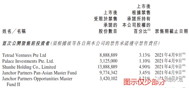 夜报｜云顶新耀估值几何？中签后怎么抛售划算？