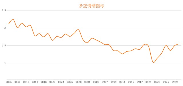 人口更新指数_人口普查(2)