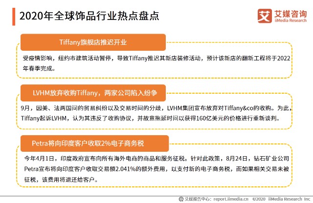 2020年全球饰品行业热点盘点