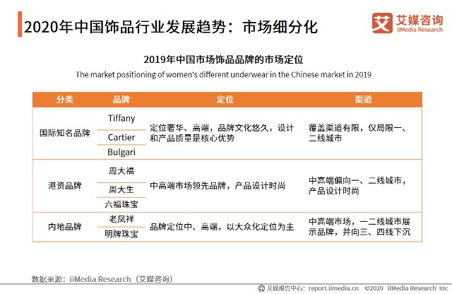 2020年中国饰品行业发展趋势：市场细分化
