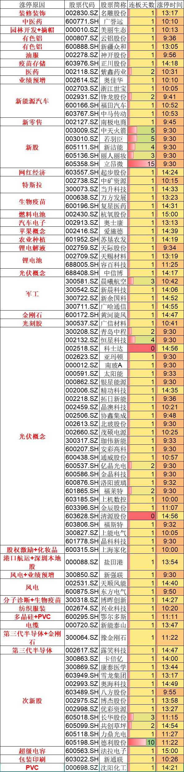 国庆首日 A股暴涨 这波能涨到4000点吗 财富号评论 Cfhpl 股吧 东方财富网股吧