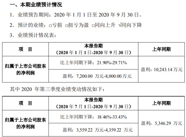 精研科技2020年前三季度净利7200万 8000万下游客户需求复苏 木子的网站