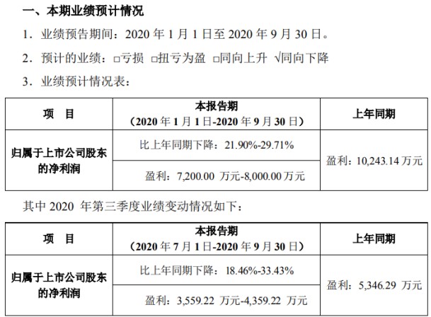 精研科技2020年前三季度净利7200万 8000万下游客户需求复苏 木子的网站