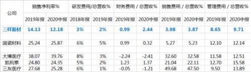 高瓴加码大健康产业布局 三祥新材“跟风”计划含金量几何？