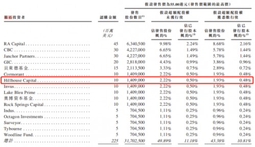 高瓴加码大健康产业布局 三祥新材“跟风”计划含金量几何？