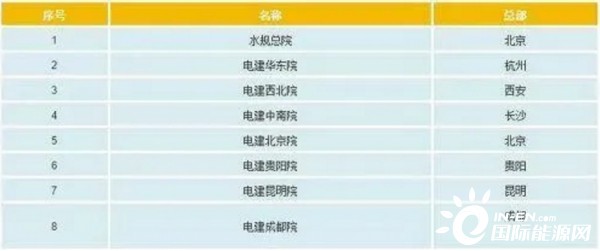 五大发电集团排名_五大发电集团
