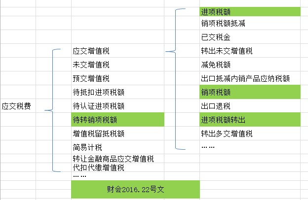 3分鐘 搞懂銷項稅額和進項稅額的差異 Nextrek部落格記帳知識