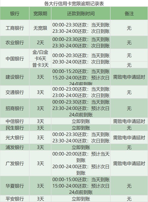 哪家银行信用卡额度最高排名前五都在这了 银行信用卡类 银行类理财 理财 新银业