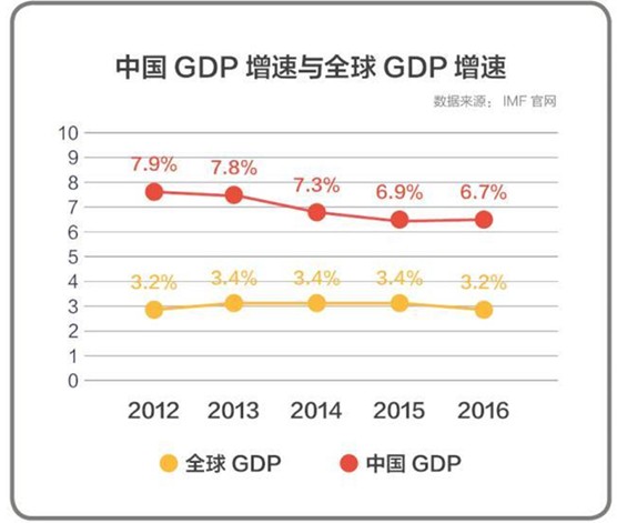 会同经济GDP总量_我国经济gdp总量图