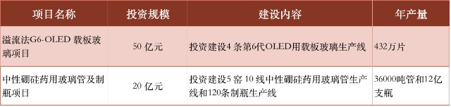 东旭集团的“朋友圈”为何越来越大？