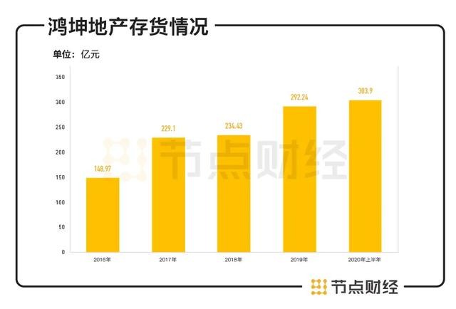 中国房地产gdp排名2020_中国城市gdp排名2020(3)