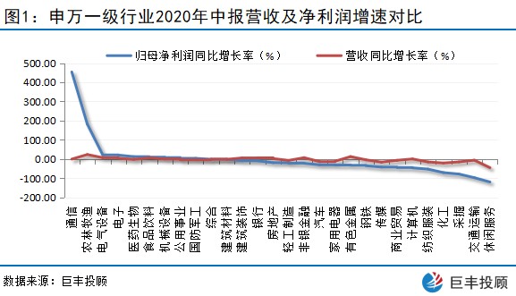 10月开门红实现四季度行情的良好开端 财富号 东方财富网