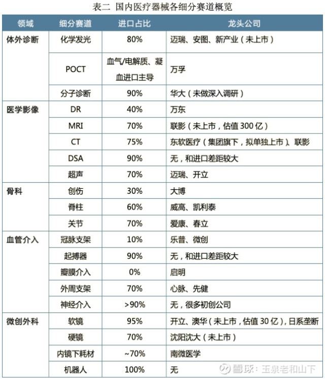 谈谈我对 十倍 医疗器械股的选择 财富号 东方财富网