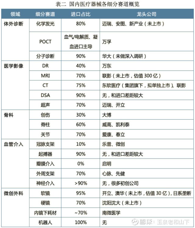 谈谈我对 十倍 医疗器械股的选择 财富号 东方财富网