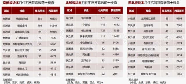 敏捷地产排名_敏捷地产(3)