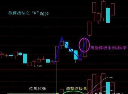 如果股票涨停板反复打开，说明了什么？（建议收藏细细品读）