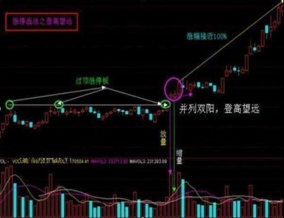 如果股票涨停板反复打开，说明了什么？（建议收藏细细品读）