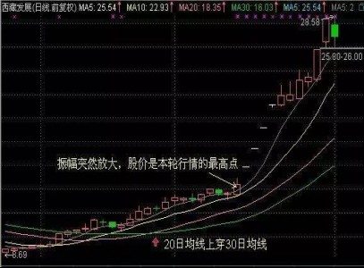 如果股票涨停板反复打开，说明了什么？（建议收藏细细品读）